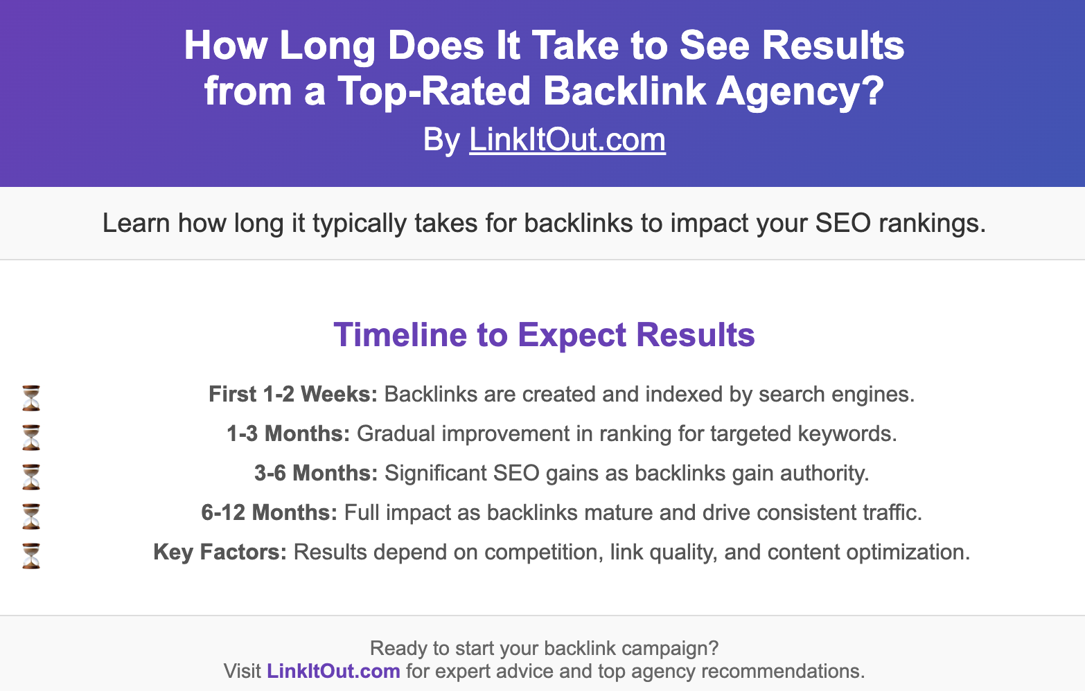 How Long Does It Take to See Results from a Top-Rated Backlink Agency?