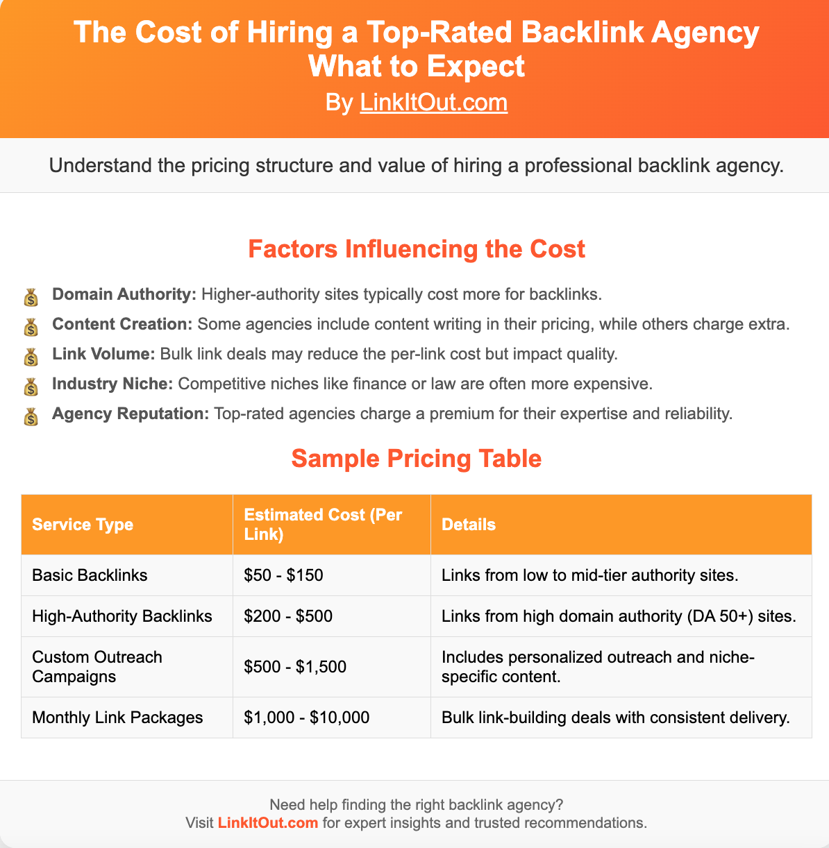 The Cost of Hiring a Top-Rated Backlink Agency: What to Expect