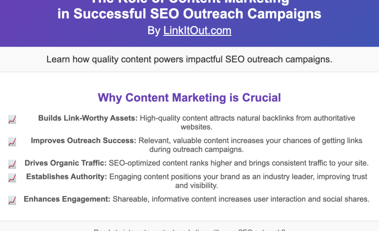 The Role of Content Marketing in Successful SEO Outreach Campaigns