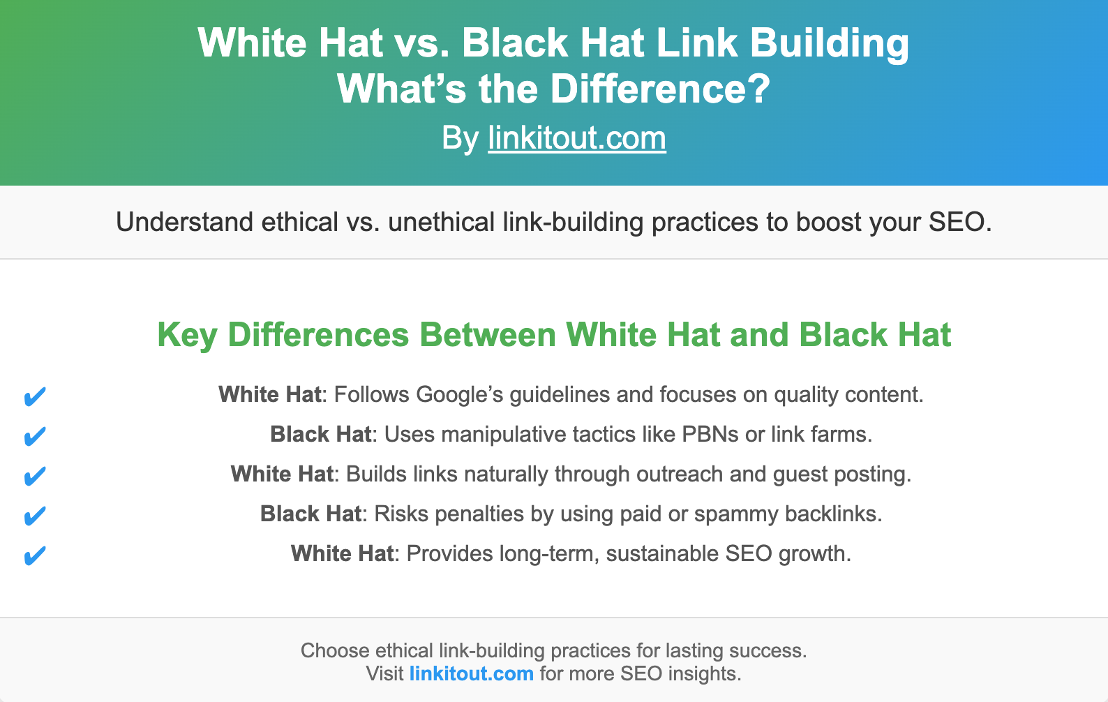 White Hat vs. Black Hat Link Building: What’s the Difference?