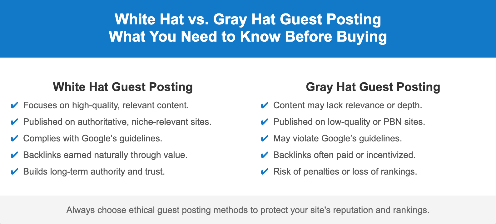 White Hat vs. Gray Hat Guest Posting: What You Need to Know Before Buying
